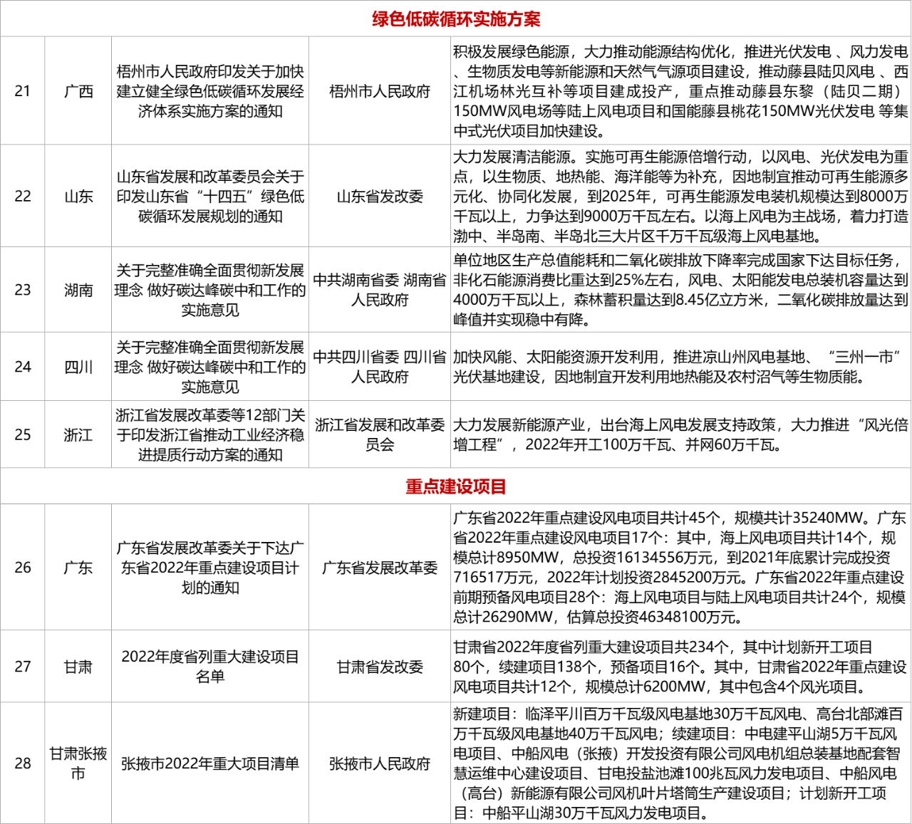 風(fēng)電圖4.png