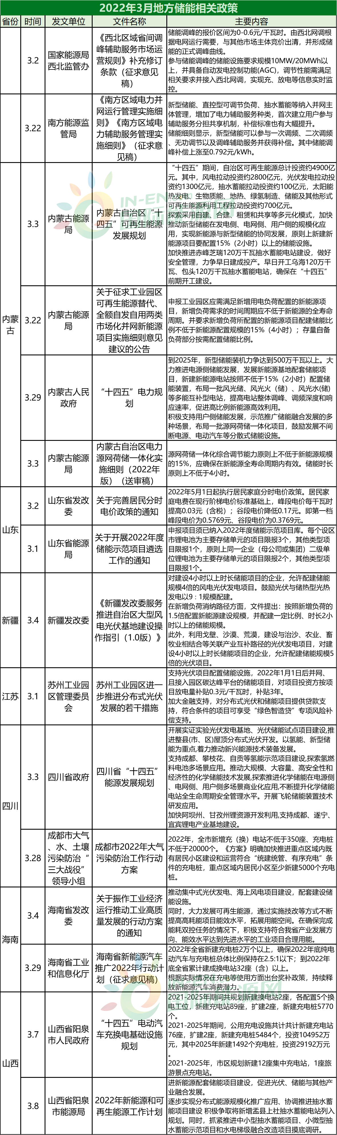 儲能圖2.png