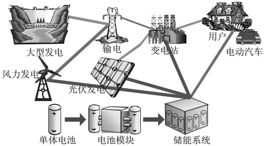 儲能系統(tǒng)00.png