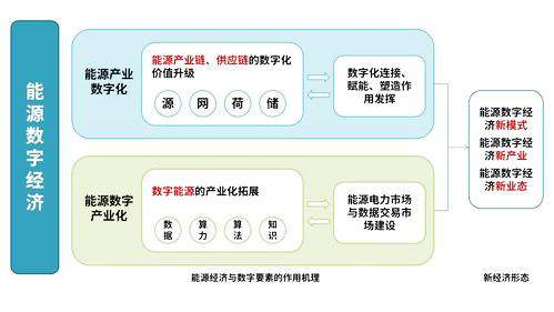 能源數字經濟原理圖.jpg